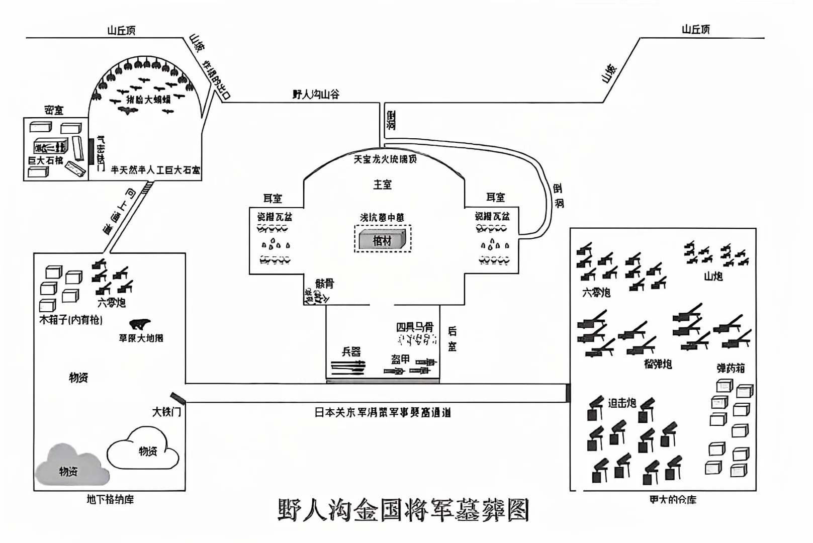 野人沟金国将军墓