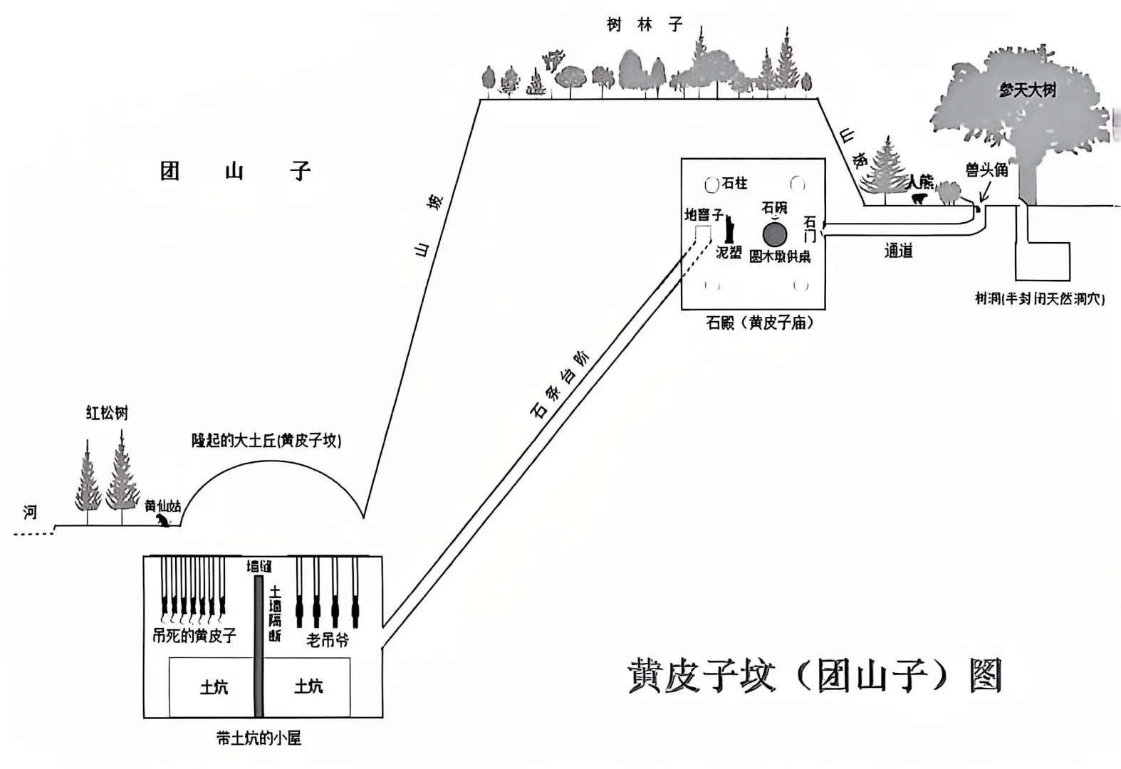 黄皮子坟_团子山