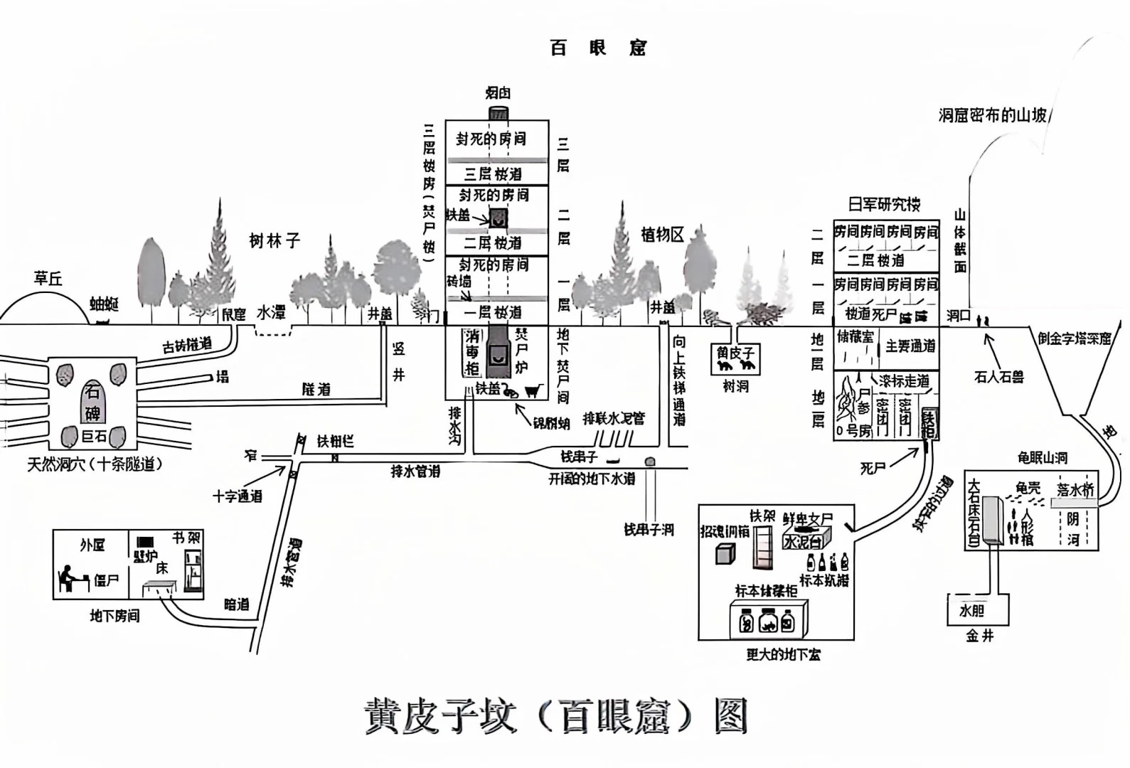 黄皮子坟_百眼窟